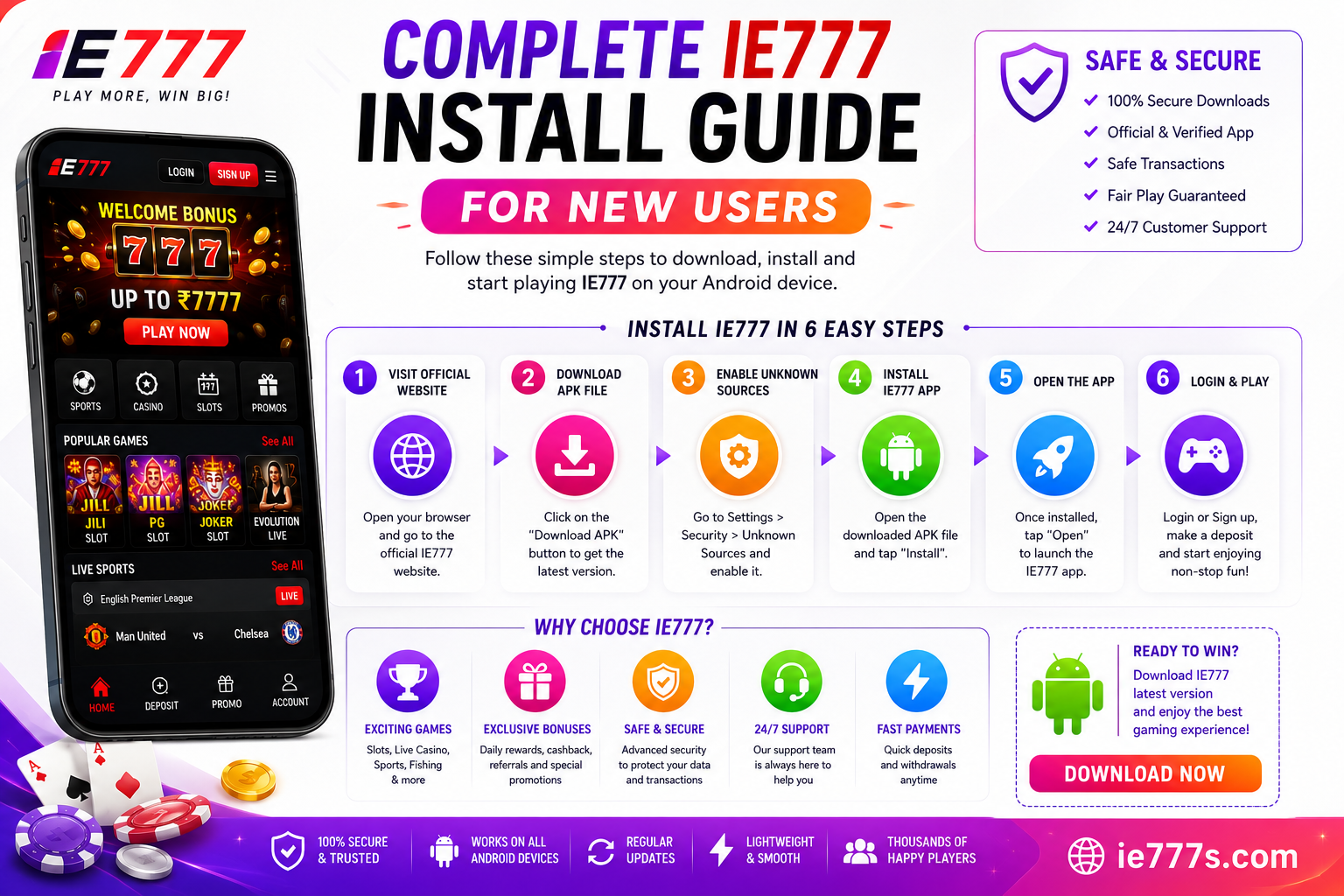 Complete IE777 Install Guide for New Users